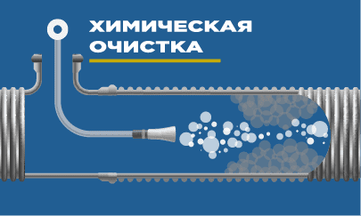 Прочистка химией под давлением