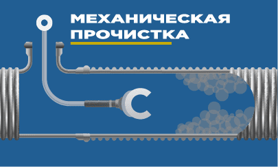 Электромеханическая прочистка