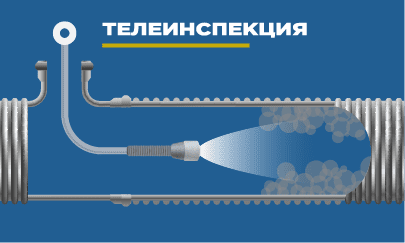 Видеодиагностика труб канализации