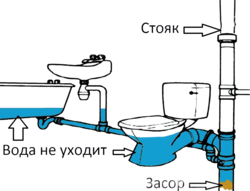 Видео по прочистке бытовых засоров
